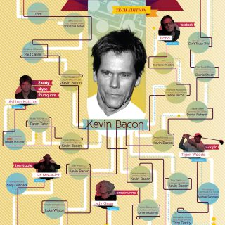 6 Degrees Of Kevin Bacon, Tech Edition