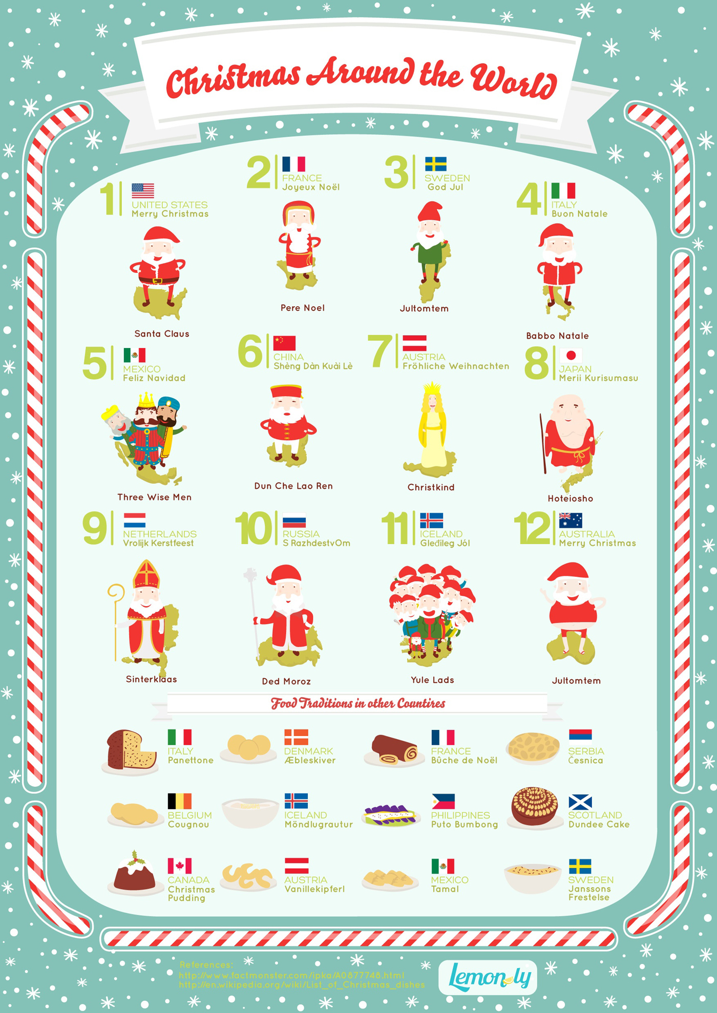 Christmas Around the World Infographic