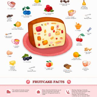 What Is Actually In Fruitcake?