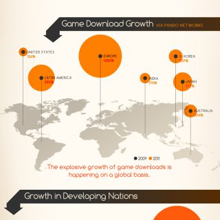 Global Gaming Growth