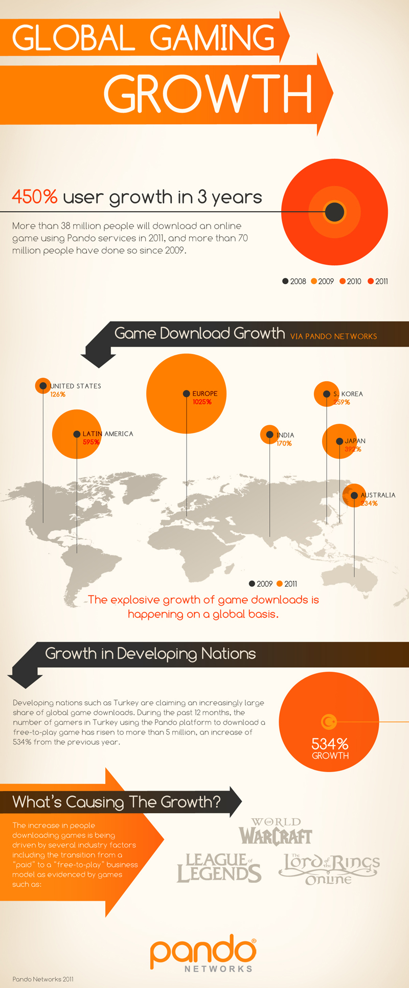 Global Gaming Growth