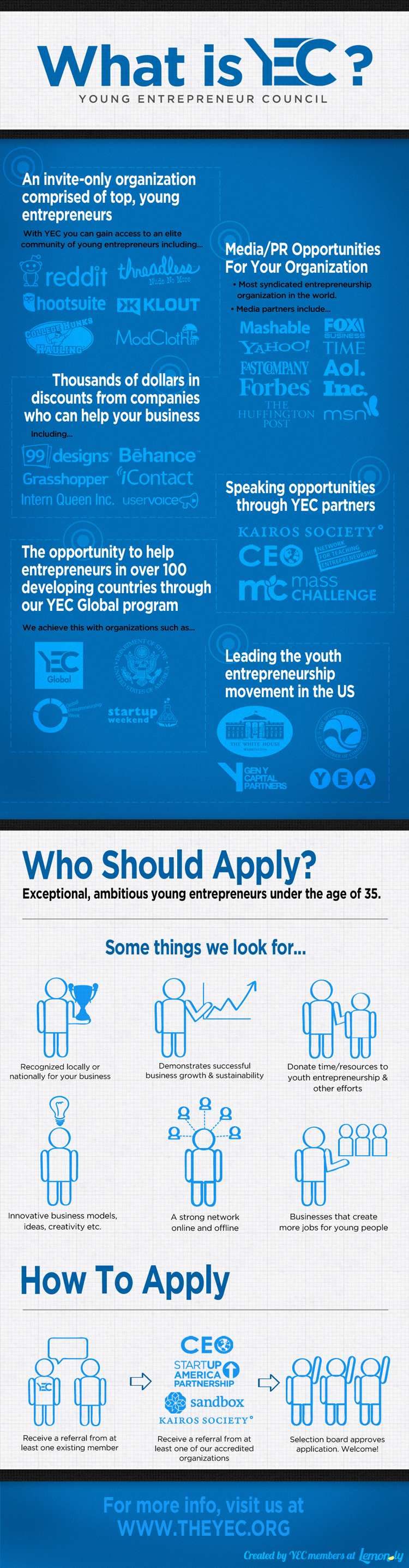 What Is YEC?