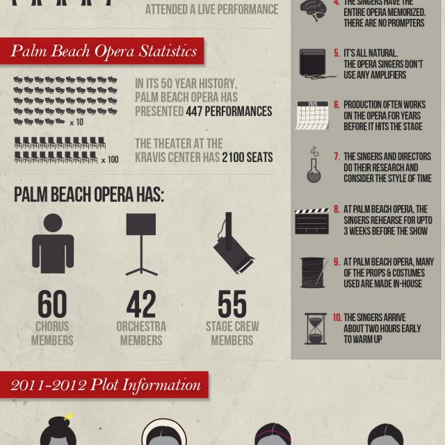 Palm Beach Opera Infographics Lemonly Infographics