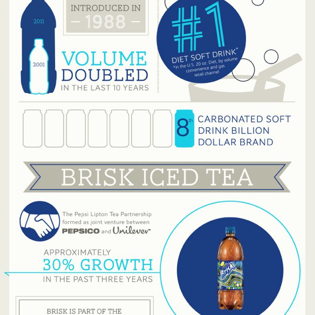 PepsiCo Infographics - Lemonly Infographics