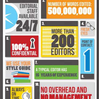 10 Reasons To Outsource Your Editing And Proofreading Work