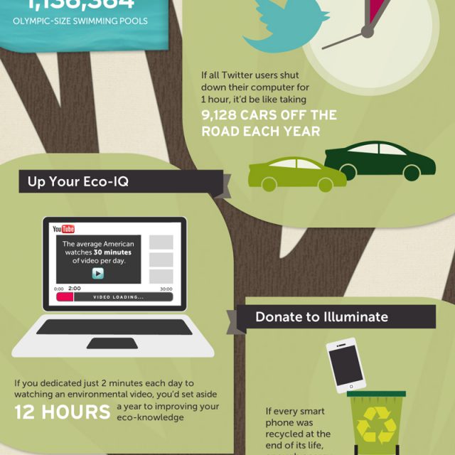 The Case for Cans Recyclebank Aluminum Recycling Facts Lemonly Infographics