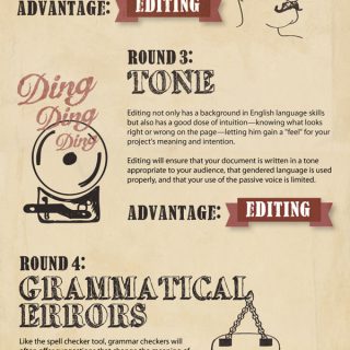 Editing Vs. Proofreading