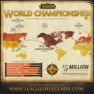 League Of Legends Season Two World Championship