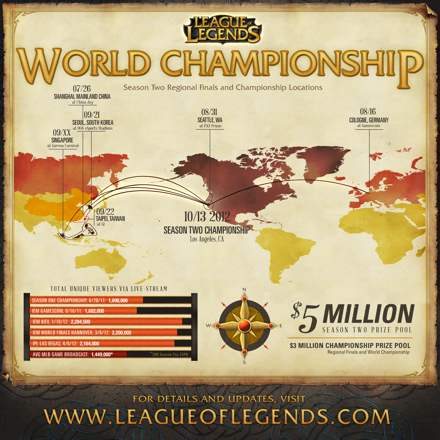 Ranking the League of Legends World Championship finals - ESPN