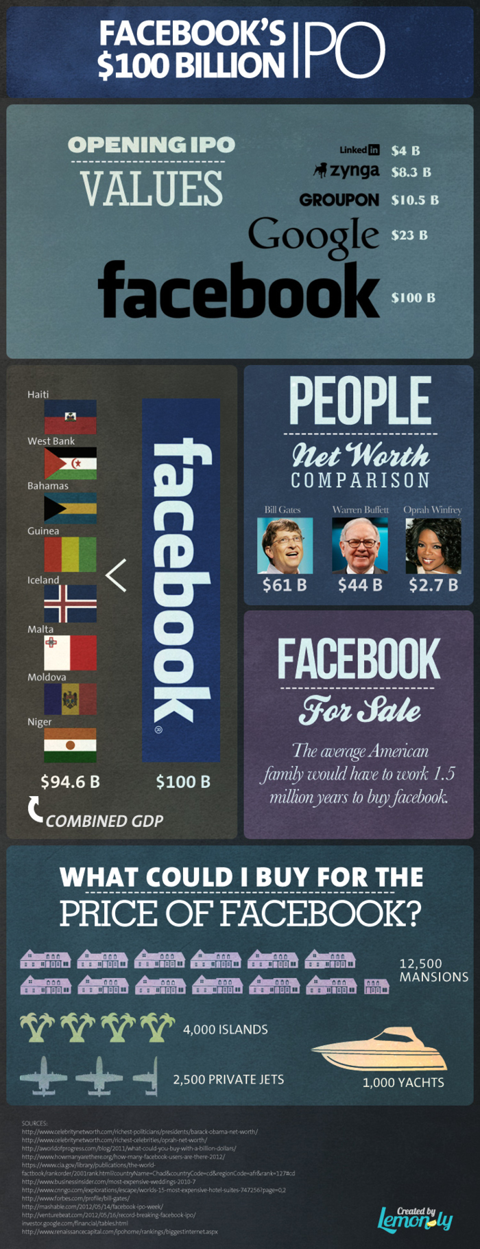 Facebook IPO: Putting $100 Billion Into Perspective