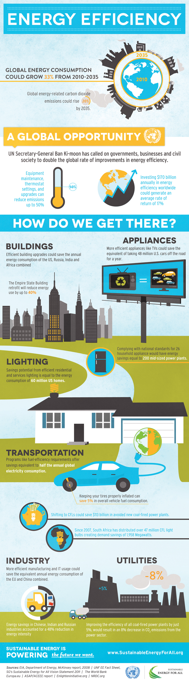 Infographic Energy