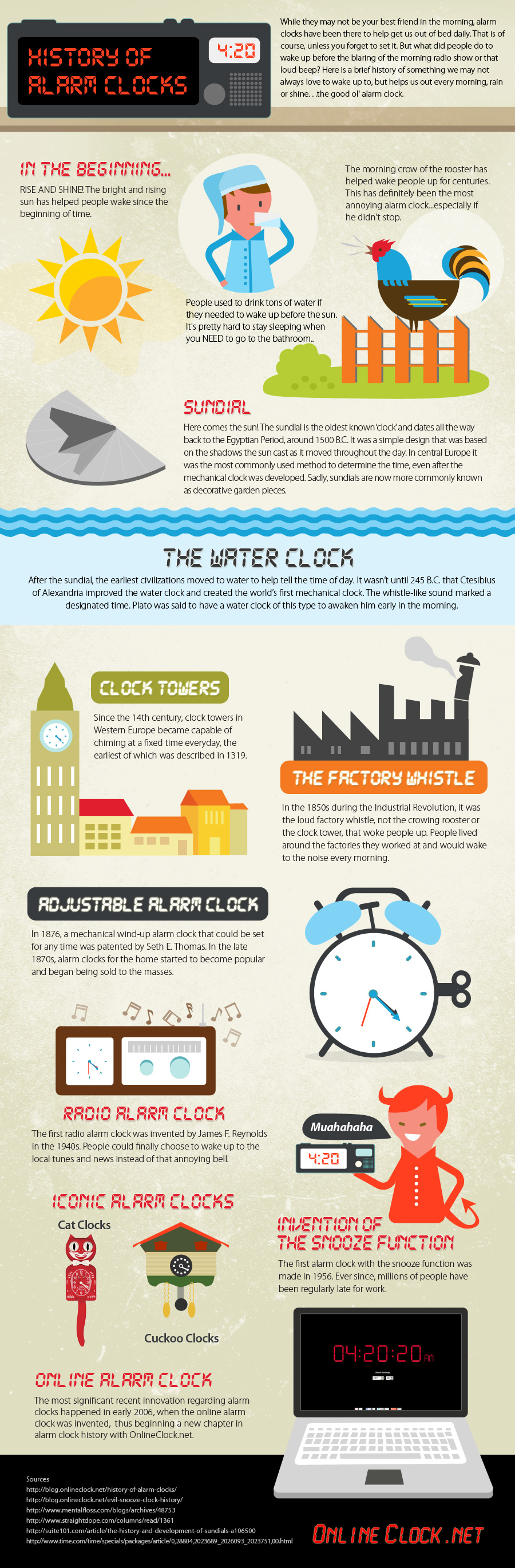 The History Of Alarm Clocks