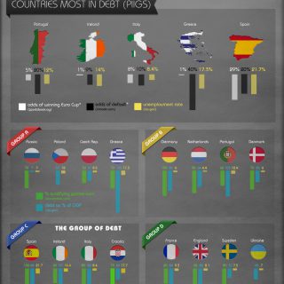 Euro Cup 2012: Battle Of Debt