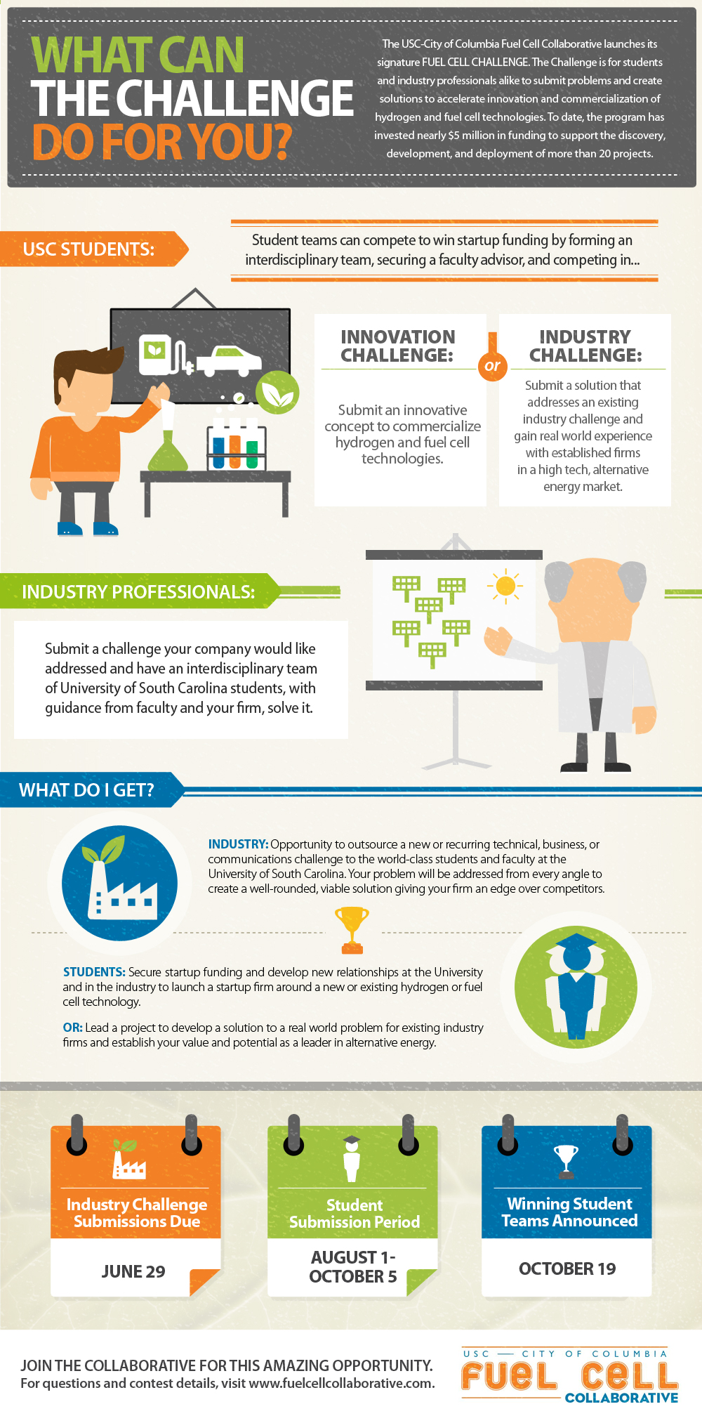 What Can The Fuel Cell Challenge Do For You?