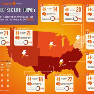 Trojan® Charged™ Sex Life Survey