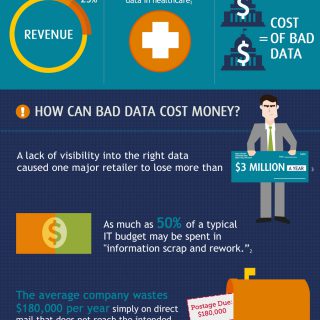 The True Cost Of Bad Data