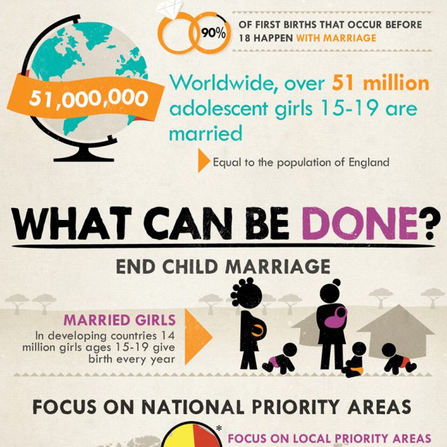 The Girl Infographics Lemonly Infographics