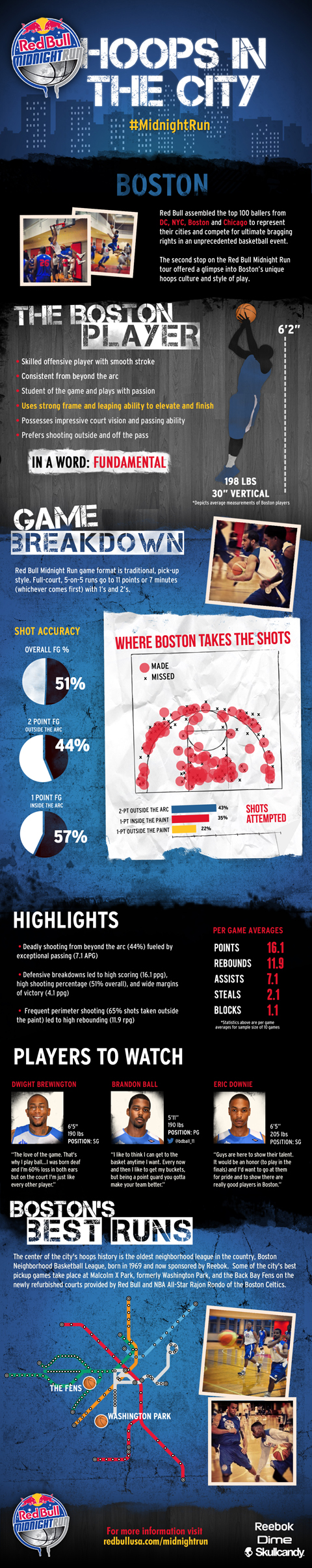 Red Bull Midnight Run: Hoops in the City – Boston