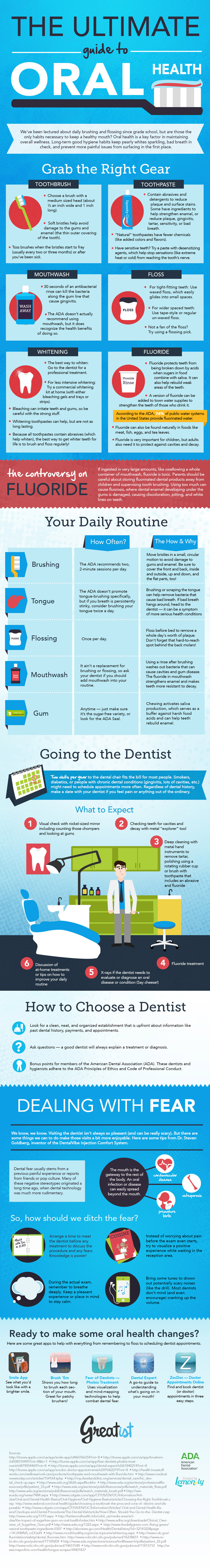 The Ultimate Guide To Oral Health