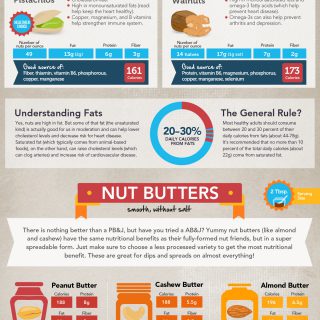 The Ultimate Guide To Nuts