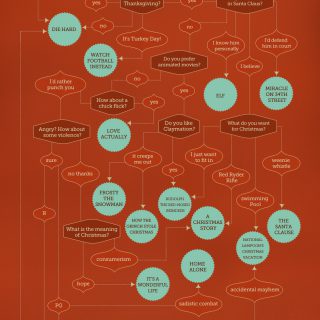 So You Want To Watch A Holiday Movie Flowchart