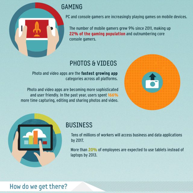 The SSD Solution Samsung's Solid State Drive Benefits Infographic