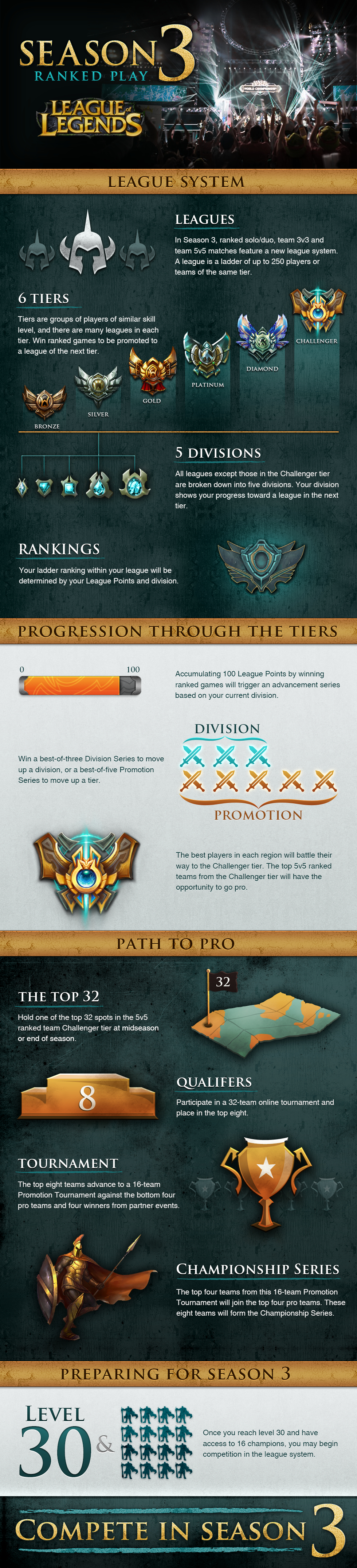 League of Legends Ranking System: Tips and Tricks to Level Up