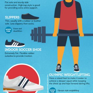 Choosing The Right Exercise Shoes