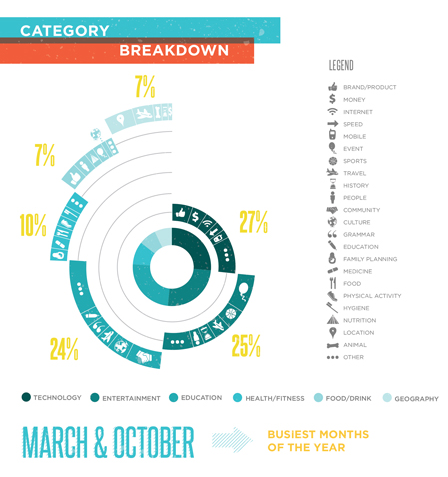 annual report infographic template