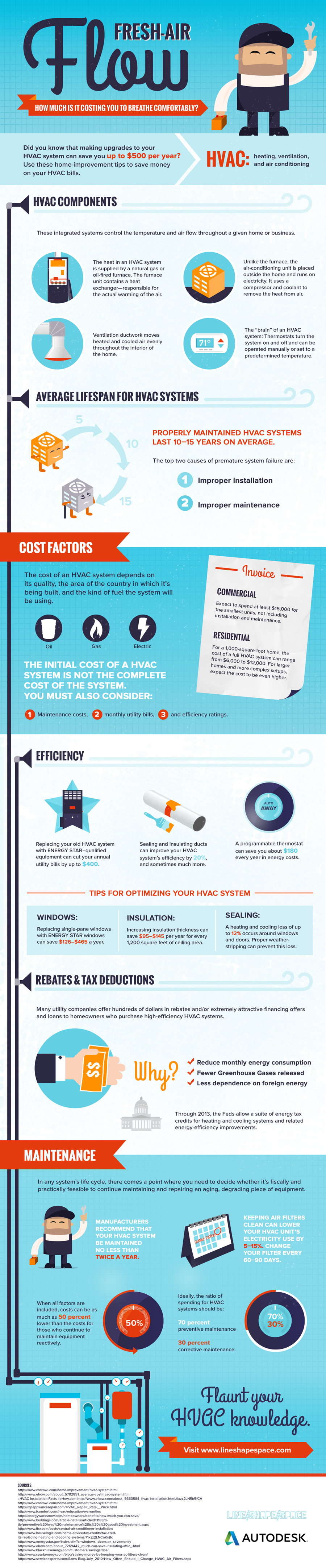 Fresh-Air Flow: All About HVAC Systems Infographic Design - Lemon.ly