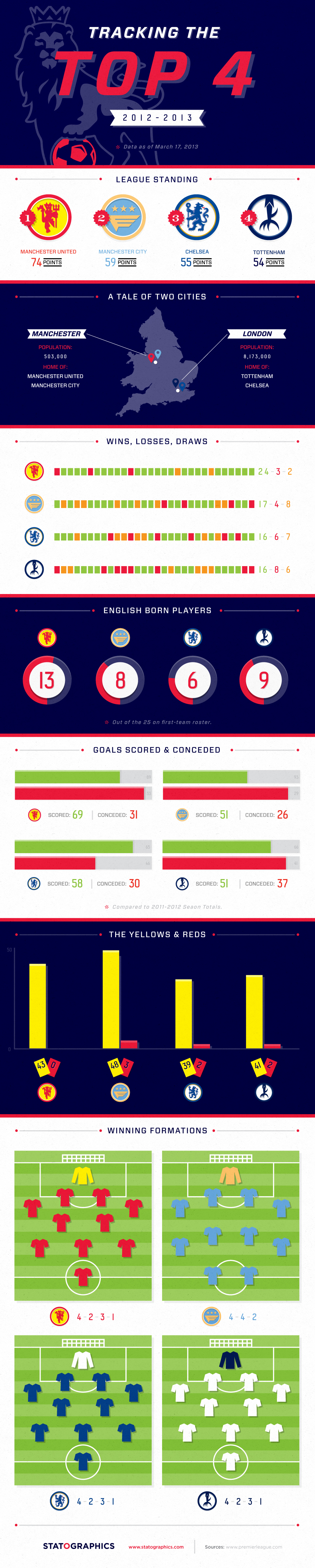 Premier League Standings Winners At George Farrow Blog