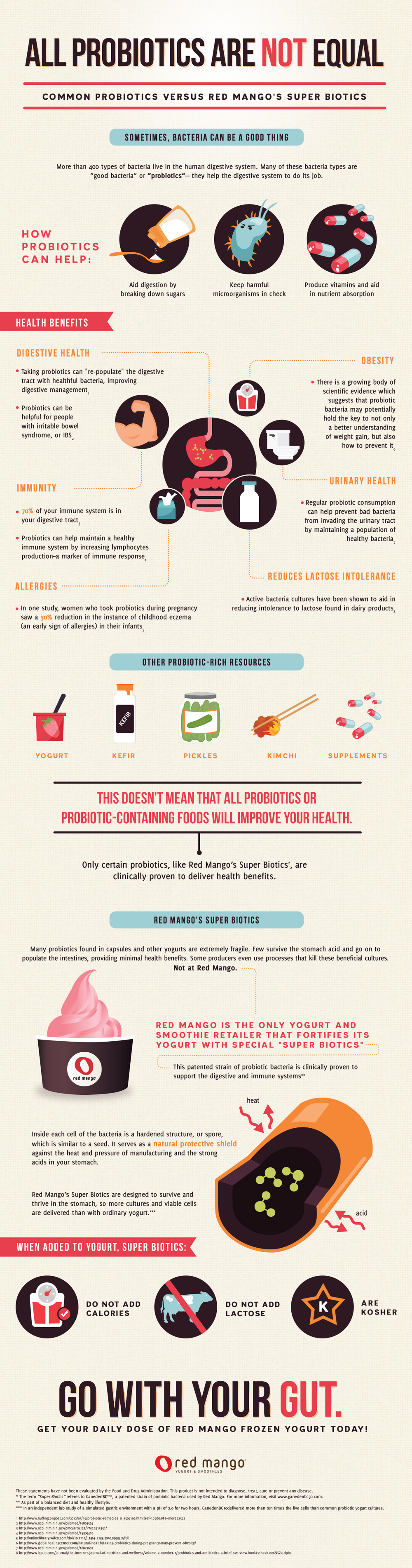 All Probiotics Are Not Equal | Best Food Infographics