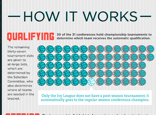 BASQUETEBOL: Finais da NBA 2023 infographic