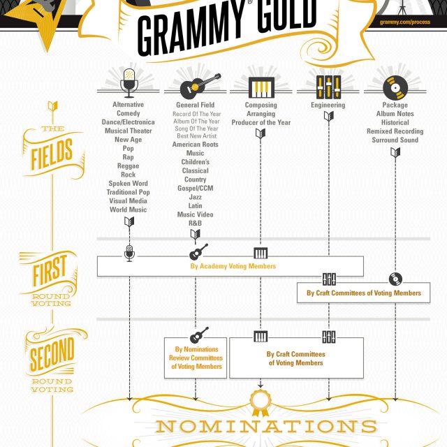 Madonna True Blue 30th Anniversary Lemonly Infographics