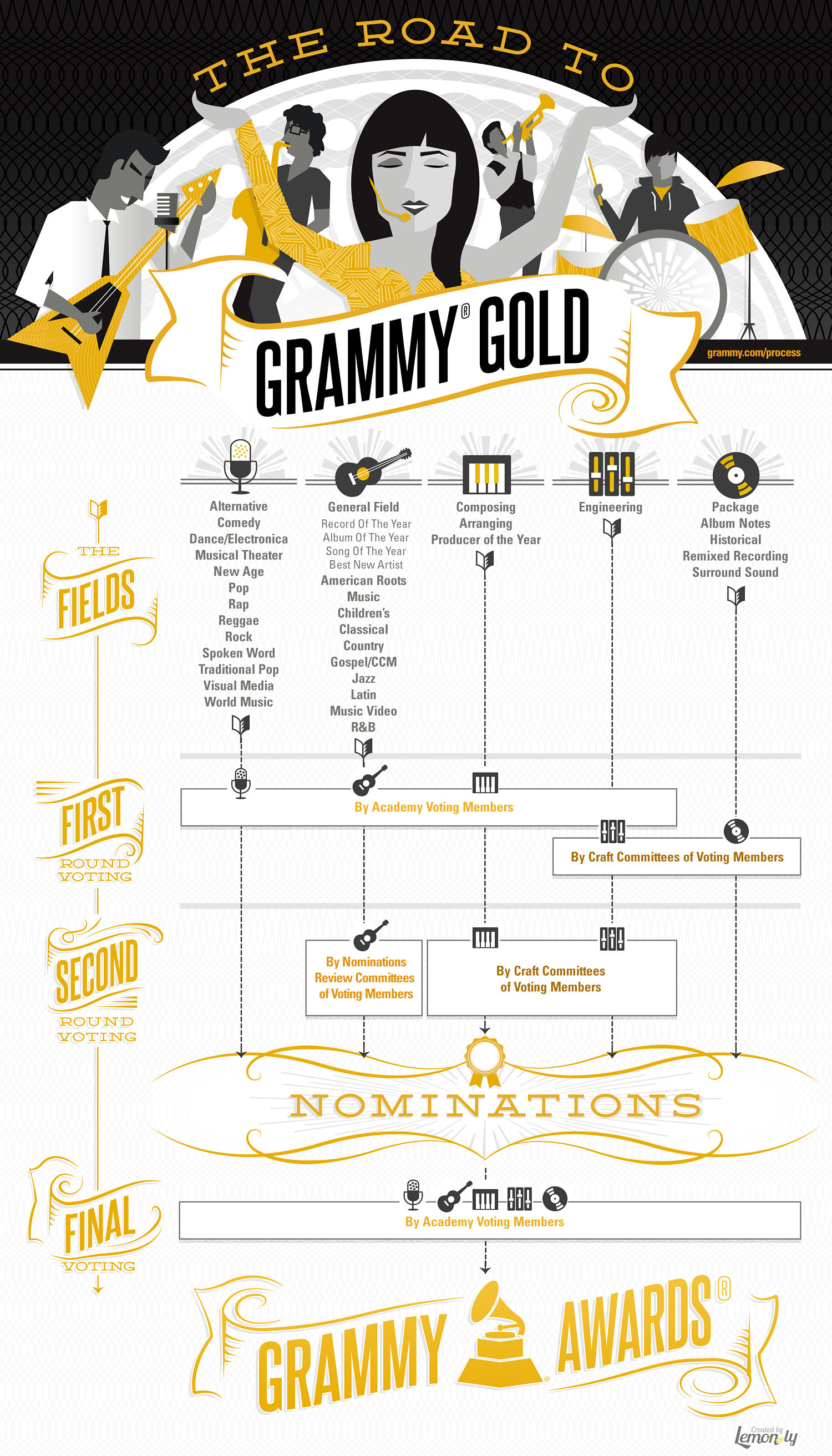 The Road To GRAMMY Gold: GRAMMY Awards Voting Process