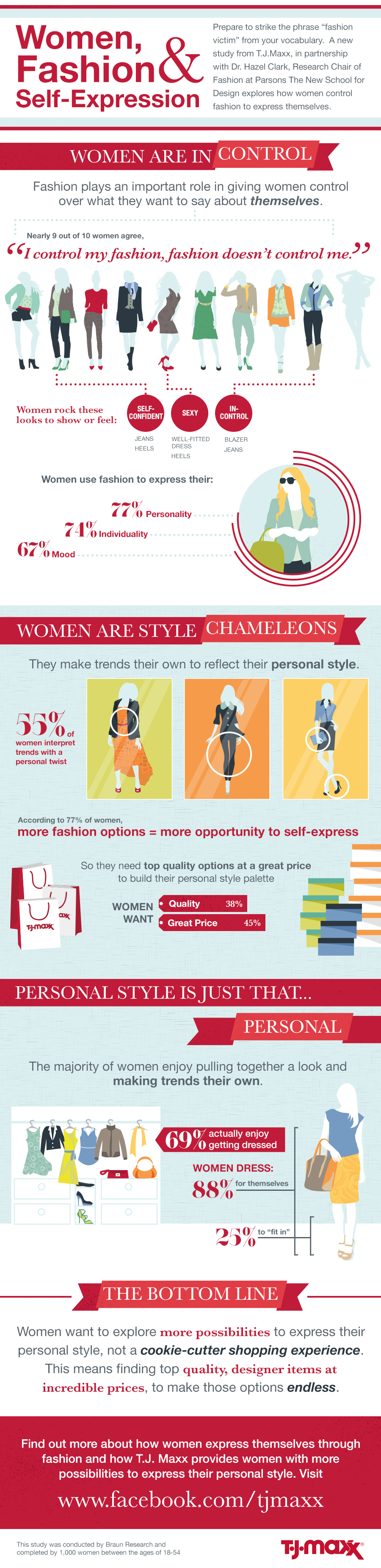 Women's Clothes: A Stylish Symphony of Self-Expression - My Fashion Blog