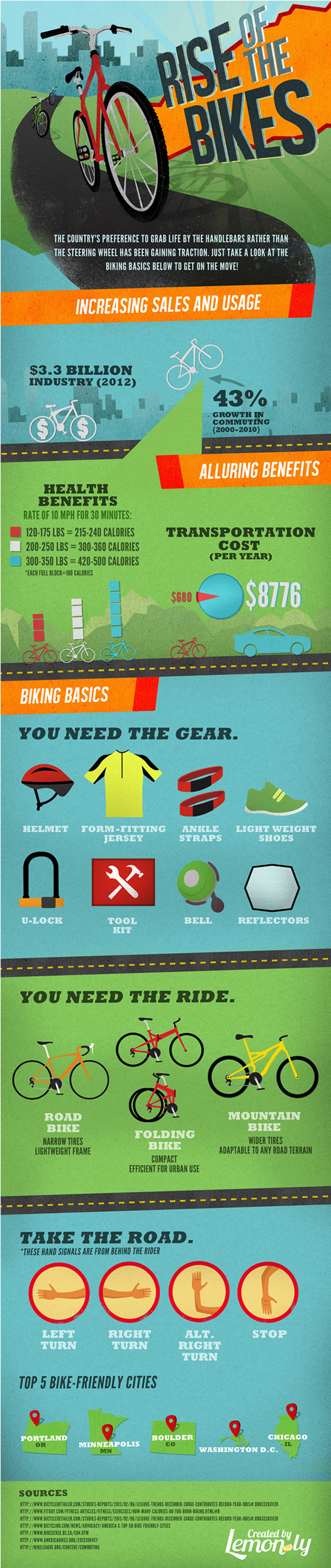 bicycle-commuting-infographic