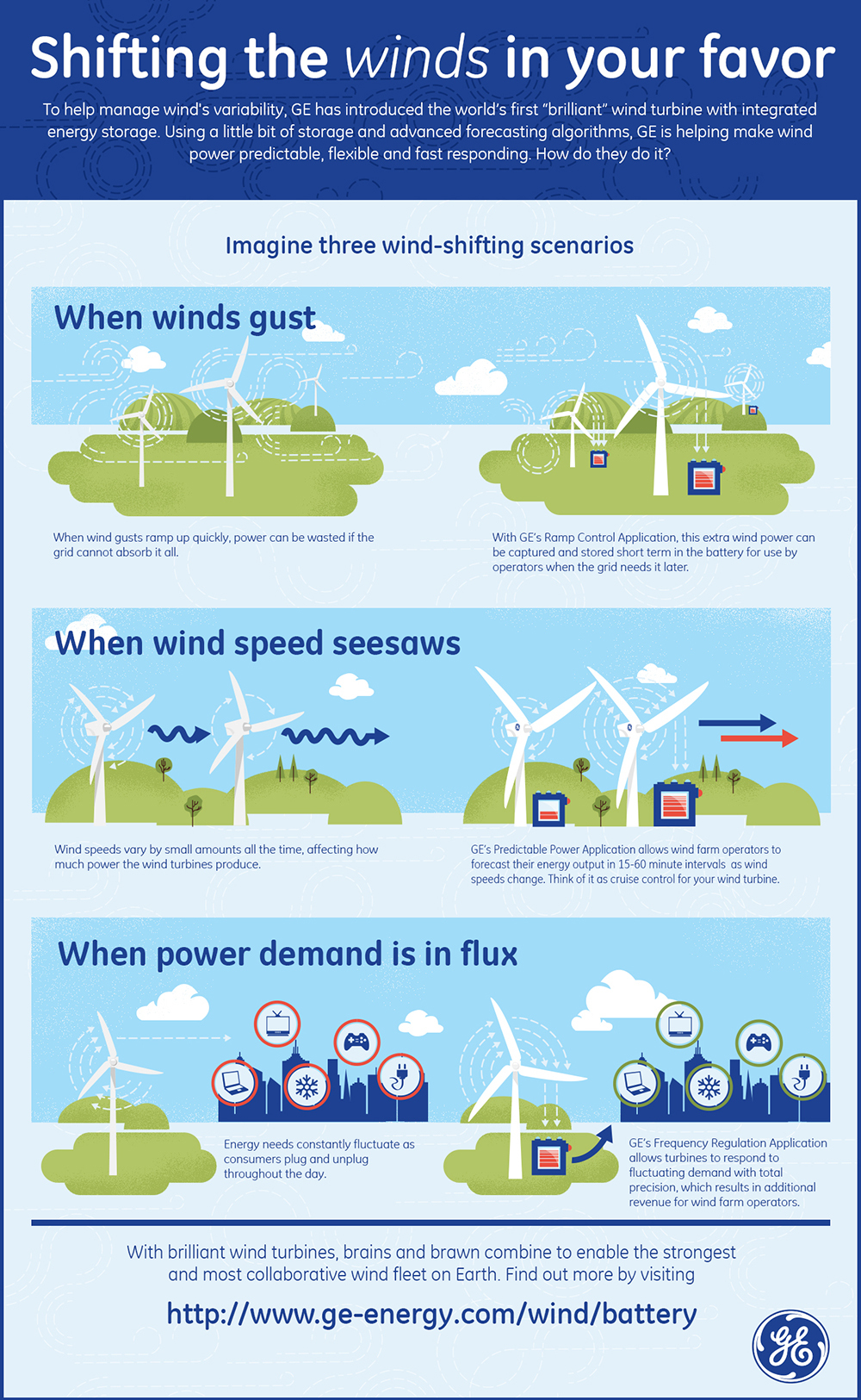 Shifting the Winds in Your Favor GE Wind Turbine Batteries Infographic