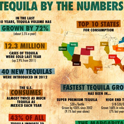 tequilabythenumbers
