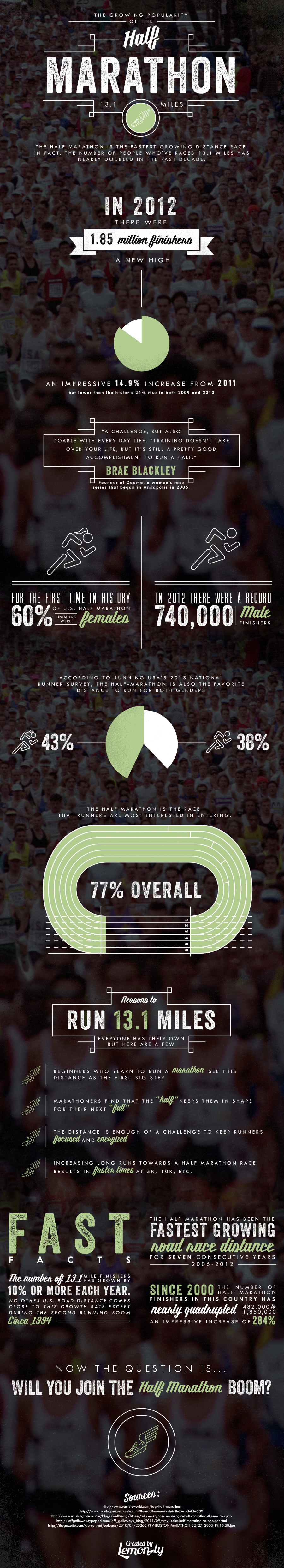 Half Marathon Stats: The Popularity Of 13.1 Miles