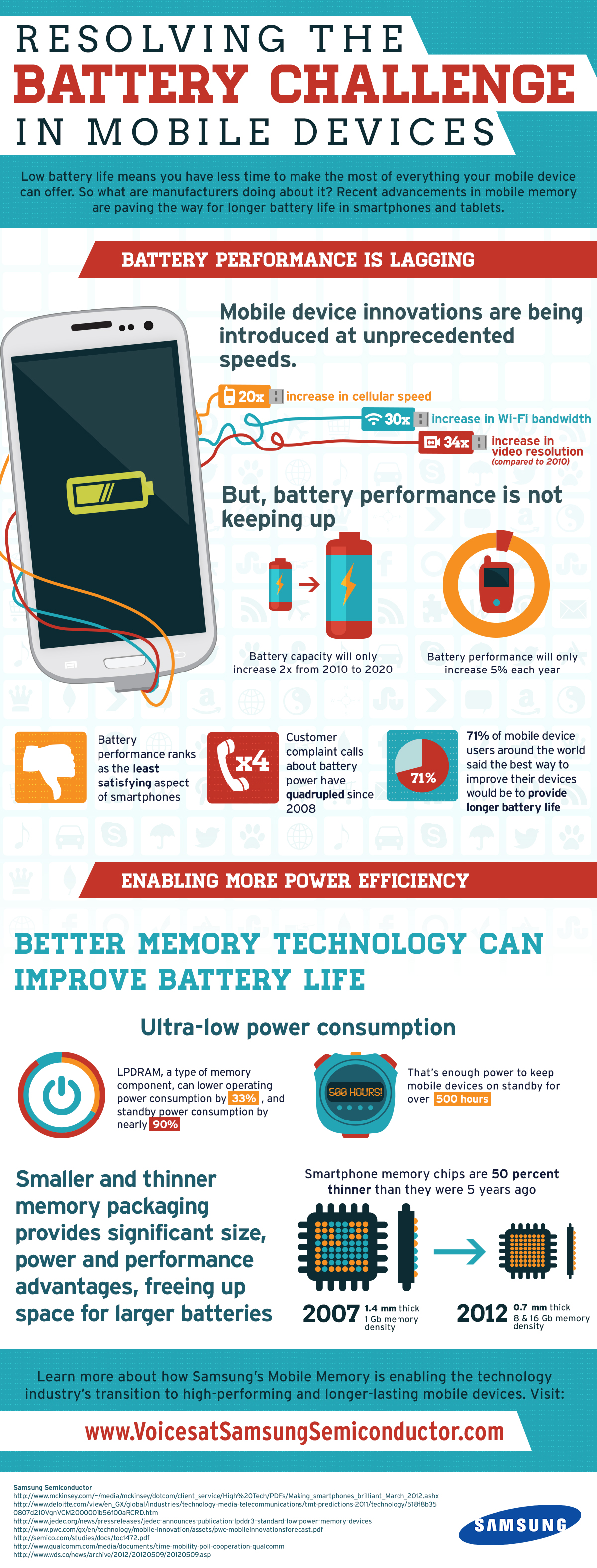 Resolving The Battery Life Challenge In Mobile Devices