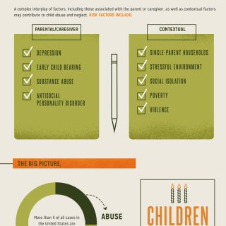 Understanding Child Abuse And Neglect Statistics