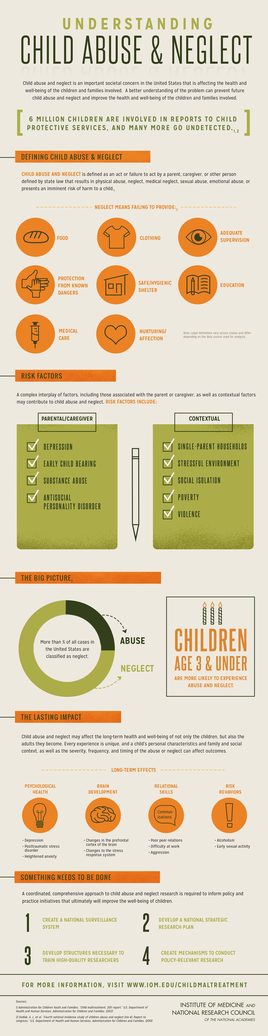 Understanding Child Abuse And Neglect Statistics