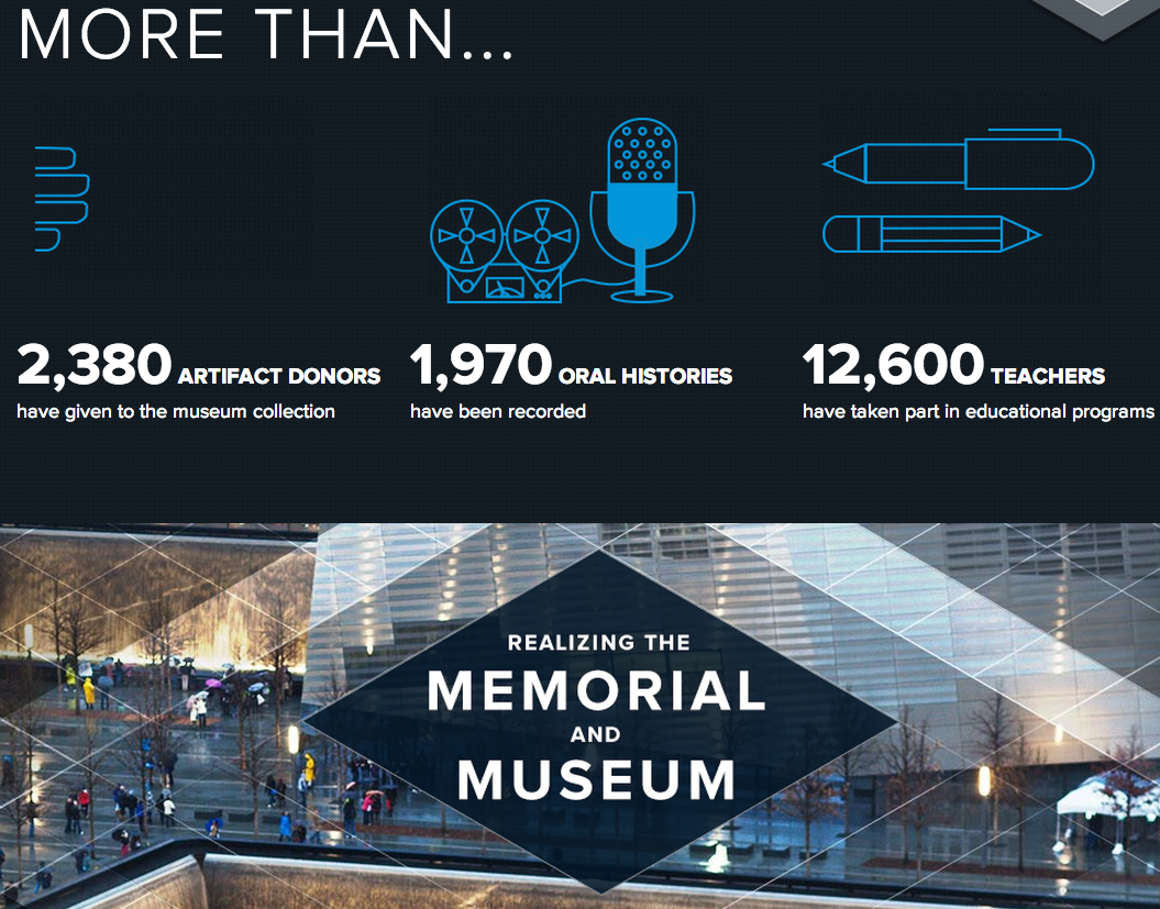 9/11 Memorial Infographic Name count