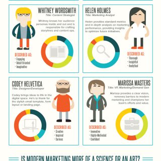 The Modern Day Marketer: The Perfect Marketing Team