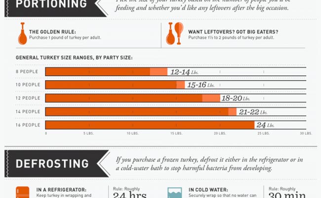 NFL, Thanksgiving go together like mashed potatoes, gravy  Nfl thanksgiving,  Thanksgiving infographic, Thanksgiving