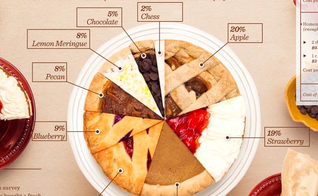 pie-infographic