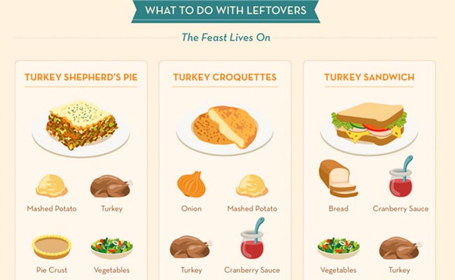 thanksgiving-leftovers-infographic