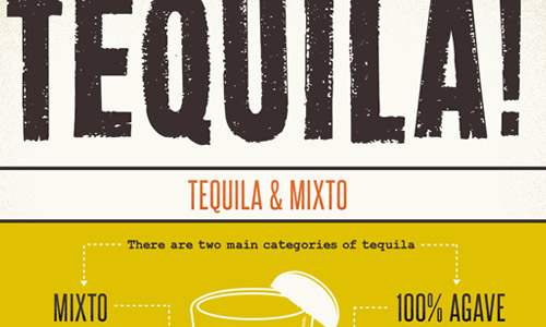 tequila