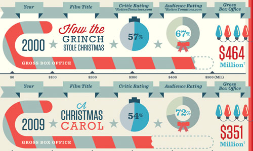 infographic xmas